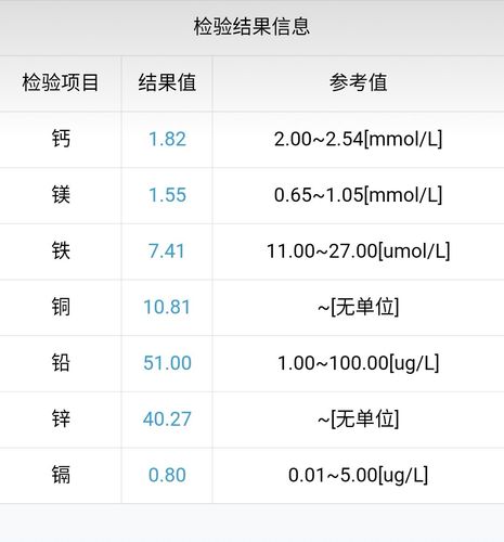 10个月的微量元素检查这结果该补啥啊