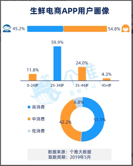 产品分析报告 盒马鲜生的前世今生