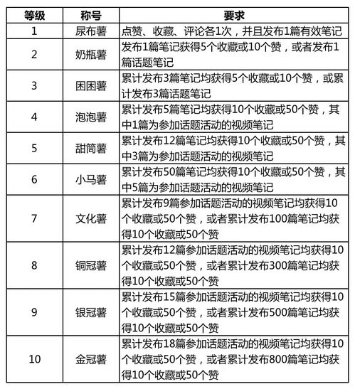 用户激励体系