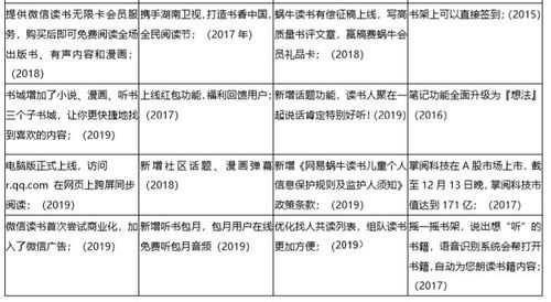 产品分析报告 微信读书,让我们不再 孤读
