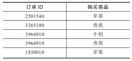 网站数据分析 常用商品运营分析模型分享