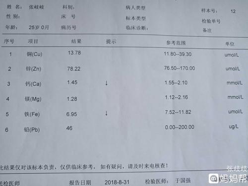 昨天上医院检查了微量元素,结果还是我心中