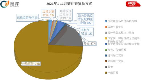 切割片产品出口市场分析