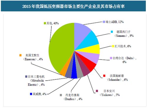 2017年我国工业自动化控制系统行业及其细分领域简介 市场竞争格局及发展趋势分析 图