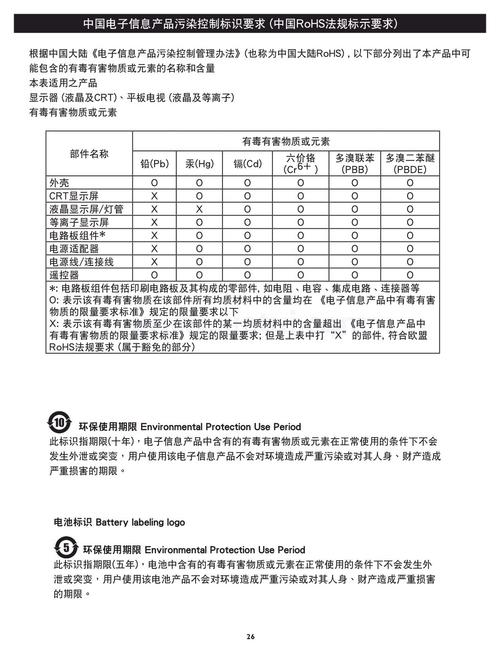 电子信息产品污染控制标识要求