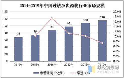 中国脱敏治疗行业产品及竞争格局分析,我武生物为行业龙头 图