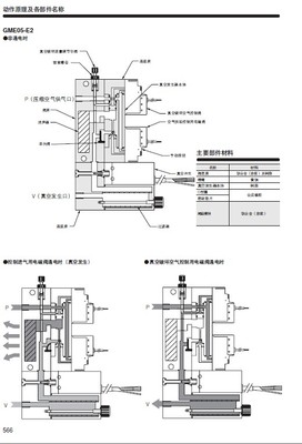 GAME05E2-E-DC24V KOGANEI真空发生器_化工机械设备_真空设备_其它真空类设备_产品库_中国化工仪器网