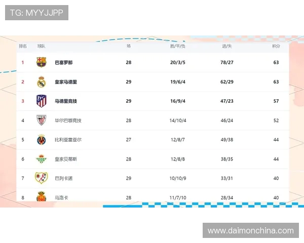 西甲联赛第29轮比赛分析