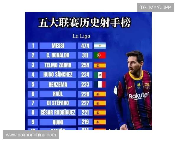 西甲联赛进球最多的球员与历史射手榜