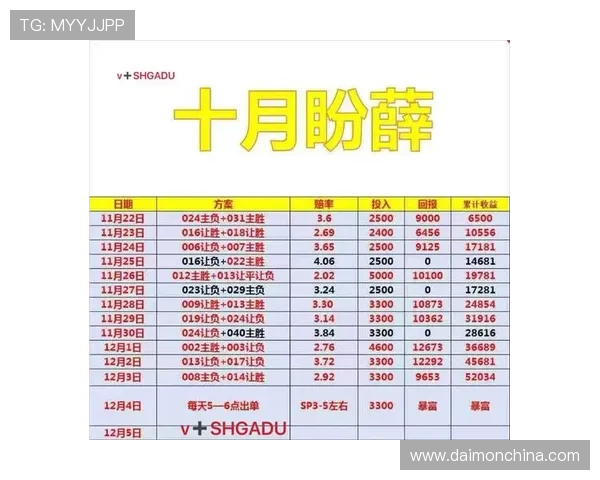 法甲比赛结果预测及影响因素详尽研究